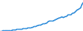 Indicator: Housing Inventory: Active Listing Count: 