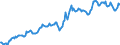 Indicator: Housing Inventory: Average Listing Price: in Hancock County, IN