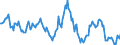 Indicator: Housing Inventory: Average Listing Price: Year-Over-Year in Hancock County, IN