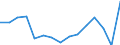 Indicator: Population Estimate,: Total, Not Hispanic or Latino, Some Other Race Alone (5-year estimate) in Hancock County, IN