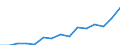 Indicator: Population Estimate,: Total, Not Hispanic or Latino, Two or More Races, Two Races Excluding Some Other Race, and Three or More Races (5-year estimate) in Hancock County, IN