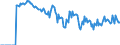 Indicator: Market Hotness:: Demand Score in Hancock County, IN