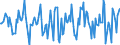 Indicator: Market Hotness:: Median Days on Market in Hancock County, IN