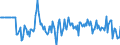 Indicator: Market Hotness:: Median Days on Market Versus the United States in Hancock County, IN