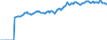 Indicator: Market Hotness:: Median Listing Price in Hancock County, IN