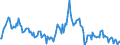 Indicator: Market Hotness:: Median Listing Price in Hancock County, IN