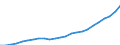 Indicator: Gross Domestic Product:: All Industries in Hancock County, IN