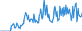 Indicator: Market Hotness: Hotness Rank in Hancock County, IN: 