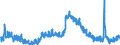 Indicator: Unemployment Rate in Hancock County, IN: 