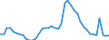 Indicator: Unemployment Rate in Hancock County, IN: 