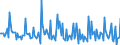 Indicator: Market Hotness: Listing Views per Property: in Hancock County, IN