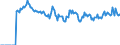 Indicator: Market Hotness: Page View Count per Property: Versus the United States in Hancock County, IN