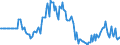 Indicator: Market Hotness: Page View Count per Property: in Hancock County, IN