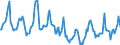 Indicator: Housing Inventory: Median Days on Market: in Hancock County, IN