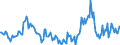 Indicator: Housing Inventory: Median Days on Market: Year-Over-Year in Hancock County, IN