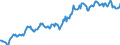 Indicator: Housing Inventory: Median: Listing Price in Hancock County, IN