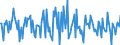 Indicator: Housing Inventory: Median: Listing Price Month-Over-Month in Hancock County, IN