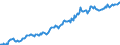 Indicator: Housing Inventory: Median: Listing Price per Square Feet in Hancock County, IN