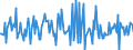 Indicator: Housing Inventory: Median: Listing Price per Square Feet Month-Over-Month in Hancock County, IN