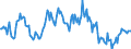 Indicator: Housing Inventory: Median: Listing Price per Square Feet Year-Over-Year in Hancock County, IN