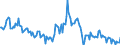 Indicator: Housing Inventory: Median: Listing Price Year-Over-Year in Hancock County, IN