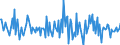 Indicator: Housing Inventory: Median: Home Size in Square Feet Month-Over-Month in Hancock County, IN