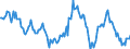 Indicator: Housing Inventory: Median: Home Size in Square Feet Year-Over-Year in Hancock County, IN