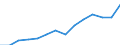 Indicator: Housing Inventory: Active Listing Count: IN