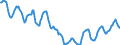 Indicator: Housing Inventory: Active Listing Count: in Hendricks County, IN