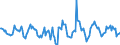 Indicator: Housing Inventory: Active Listing Count: Month-Over-Month in Hendricks County, IN