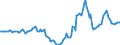 Indicator: Housing Inventory: Active Listing Count: Year-Over-Year in Hendricks County, IN