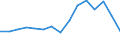 Indicator: Housing Inventory: Active Listing Count: estimate) in Hendricks County, IN