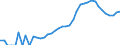 Indicator: Housing Inventory: Active Listing Count: ounty, IN