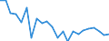 Indicator: Housing Inventory: Active Listing Count: endricks County, IN