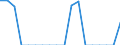 Indicator: Housing Inventory: Active Listing Count: enses Known to Law Enforcement in Hendricks County, IN (DISCONTINUED)