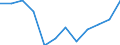 Indicator: Housing Inventory: Active Listing Count: year estimate) for Hendricks County, IN (DISCONTINUED)