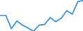 Indicator: Housing Inventory: Active Listing Count: g in Hendricks County, IN