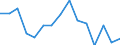 Indicator: Housing Inventory: Active Listing Count: (5-year estimate) Index for Hendricks County, IN