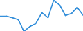 Indicator: Housing Inventory: Active Listing Count: as a Percentage of Households with Children (5-year estimate) in Hendricks County, IN