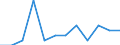 Indicator: Housing Inventory: Active Listing Count: Level (5-year estimate) in Hendricks County, IN