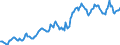 Indicator: Housing Inventory: Average Listing Price: in Hendricks County, IN