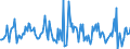 Indicator: Housing Inventory: Average Listing Price: Month-Over-Month in Hendricks County, IN