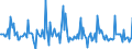 Indicator: Market Hotness:: Median Days on Market in Hendricks County, IN