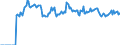 Indicator: Market Hotness:: Listing Views per Property Versus the United States in Hendricks County, IN