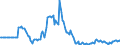 Indicator: Market Hotness:: Page View Count per Property in Hendricks County, IN