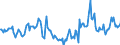Indicator: Market Hotness:: Median Days on Market in Hendricks County, IN