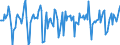 Indicator: Market Hotness:: Median Days on Market in Hendricks County, IN