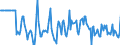 Indicator: Market Hotness:: Median Days on Market Versus the United States in Hendricks County, IN