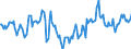 Indicator: Market Hotness:: Median Days on Market Day in Hendricks County, IN