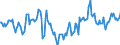 Indicator: Market Hotness:: Median Listing Price Versus the United States in Hendricks County, IN